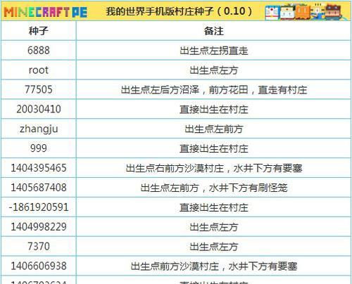 我的世界天气指令大全（用解析实用的天气指令）