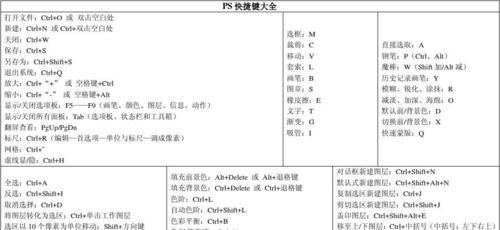 PS连续撤销快捷键及使用技巧（掌握这些技巧）