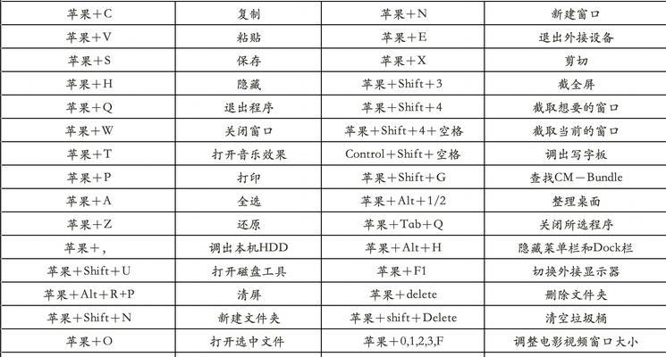 Mac关闭窗口快捷键的使用方法（轻松关闭窗口）