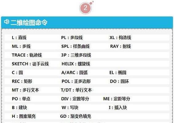 利用新建文件快捷键的技巧（简化操作）