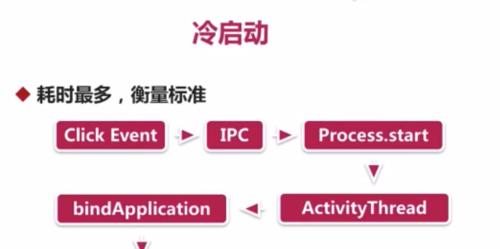 汽车冷启动和热启动的区别（从启动时间）