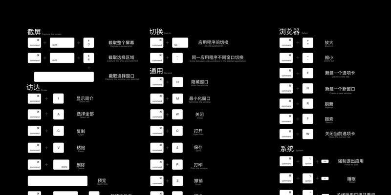 Mac上的撤销快捷键（了解Mac操作系统中的撤销功能及其快捷键）