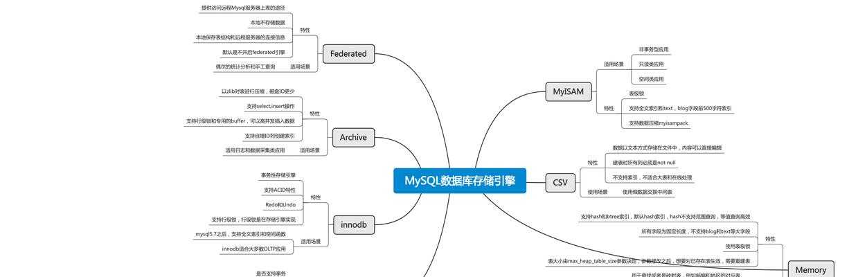 探索Xmind文件格式的特点和应用价值（介绍Xmind文件格式及其关键特性）