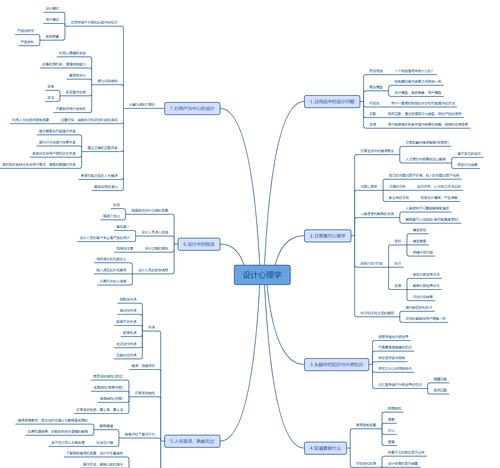 探索Xmind文件格式的特点和应用价值（介绍Xmind文件格式及其关键特性）