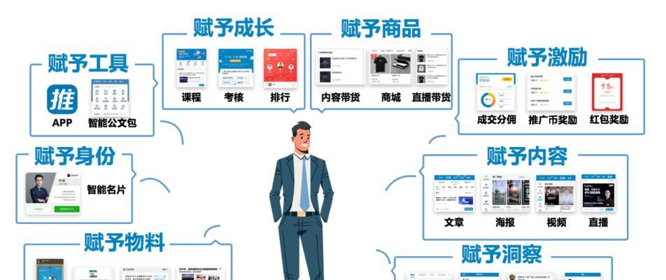 探索最新营销模式的特点与趋势（以数字化和创新为核心的营销策略）