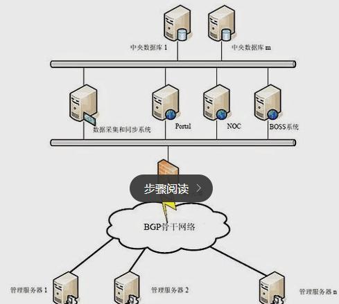 云服务器部署项目的优势和步骤详解（将项目部署到云服务器）