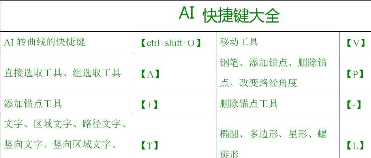 AI技术在路径偏移快捷键中的应用（提率与便利性的关键一步）