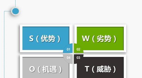 利用SWOT分析图进行战略规划的关键因素与决策（从SWOT分析到企业成功的策略路径探索）