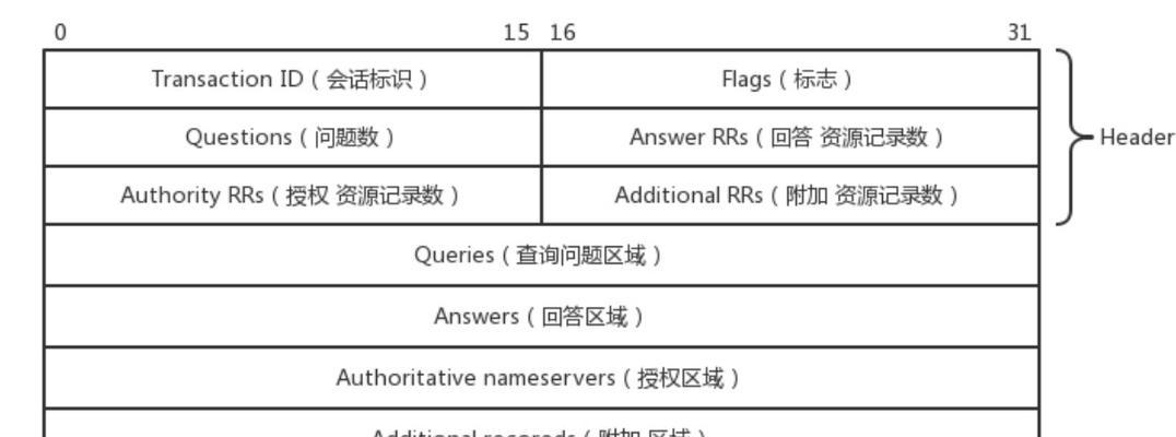 DNS服务器推荐（比较各种DNS服务器）