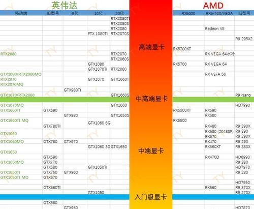 2024年最值得购买的显卡品牌排行榜（全面解析市场主流显卡品牌）