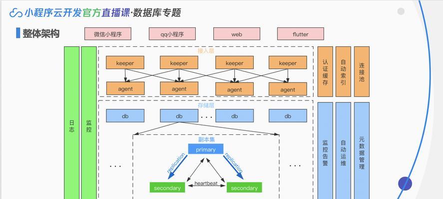 数据库的功能特点（掌握数据库功能特点）