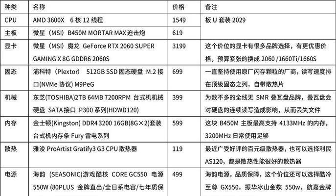 自配电脑配置清单（从零开始）