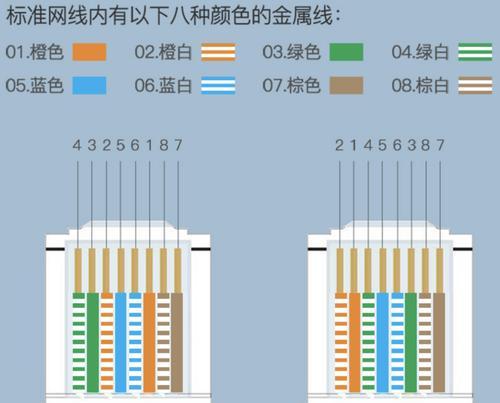 如何选择适合家庭使用的网络线——超5类还是6类（探讨家庭网络连接的需求和选择网络线材的关键）