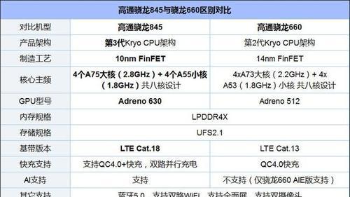 高通骁龙处理器排行图及其在智能手机领域的地位（探索骁龙处理器系列的性能与创新）