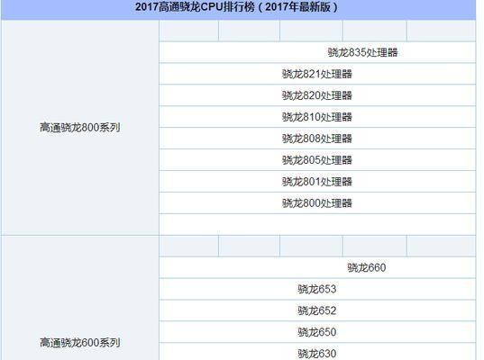 高通骁龙处理器排行图及其在智能手机领域的地位（探索骁龙处理器系列的性能与创新）