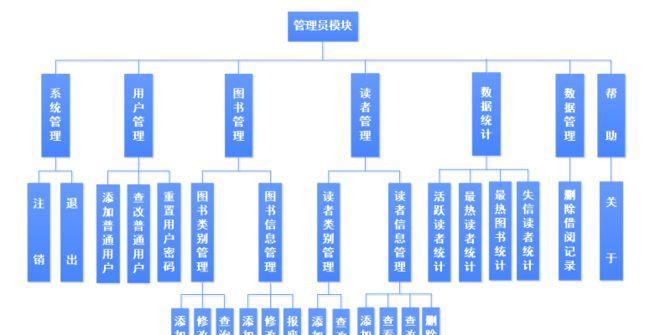 数据库管理系统的主要功能（深入探究数据库管理系统的核心功能）