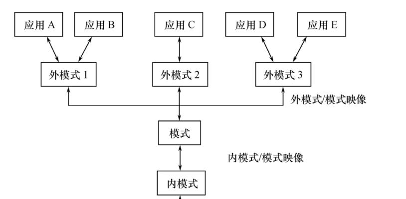 数据库管理系统的主要功能（深入探究数据库管理系统的核心功能）