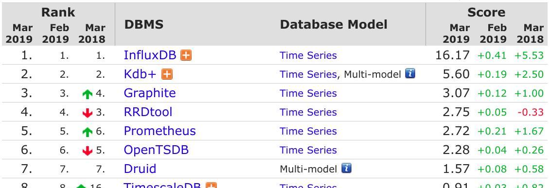 常用的MySQL数据库管理软件及其特点（探索MySQL数据库管理软件的功能与优势）