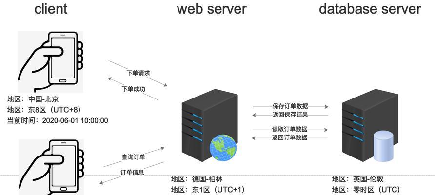 Web服务器的协议与功能解析（HTTP协议驱动下的Web服务器架构与应用）