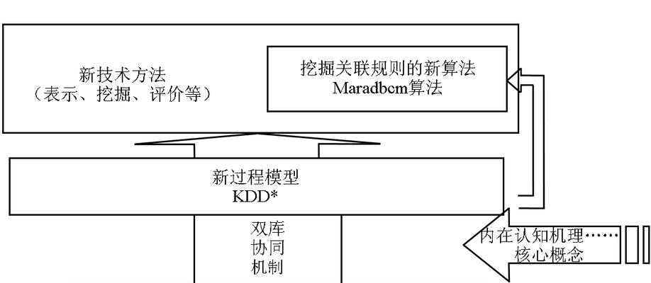 系统框架图的绘制与应用（掌握系统框架图绘制的关键方法）