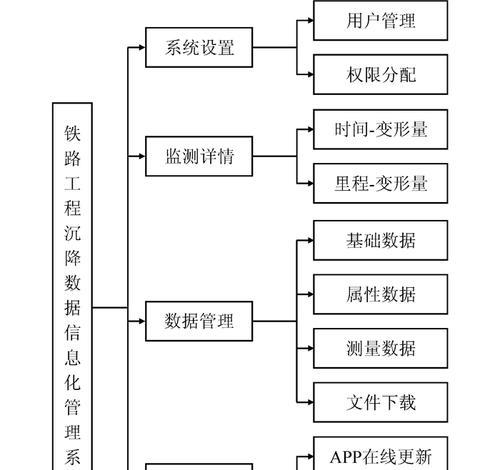 系统框架图的绘制与应用（掌握系统框架图绘制的关键方法）