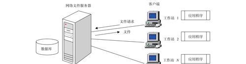 探索数据库功能结构的设计与应用（从功能层次结构到数据存储层次的完美融合）