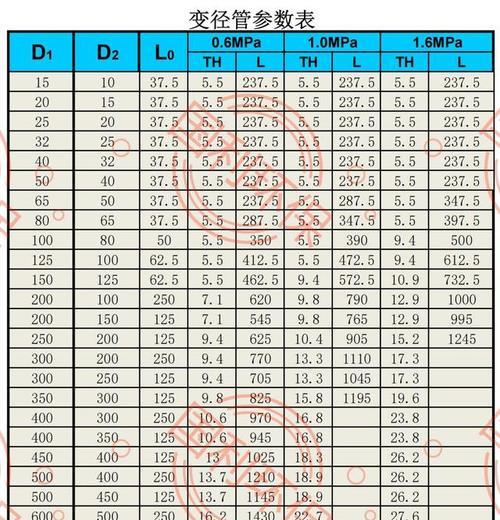 全面解析六角钢规格型号大全表（一网打尽六角钢规格型号）