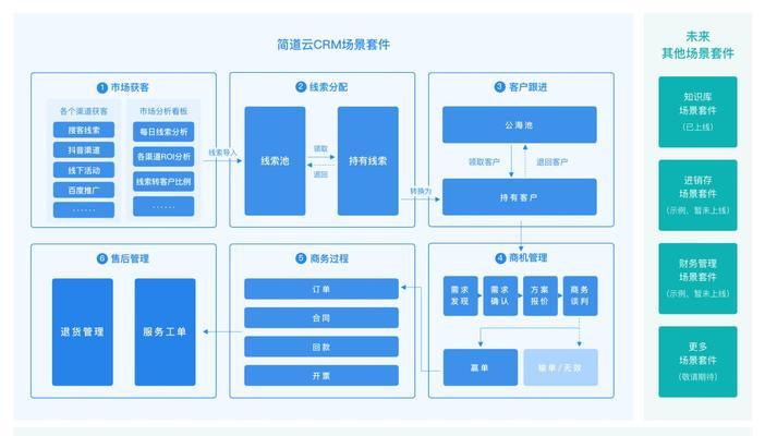 选择最适合您的CRM客户管理系统（探索不同CRM软件的优势与特点）