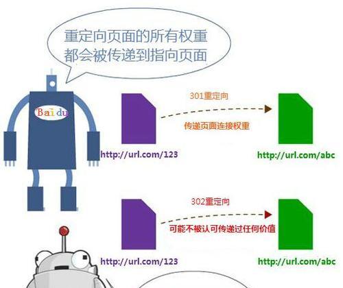 页面重定向的作用与应用（深入了解页面重定向的意义及其实际运用）