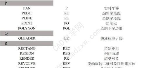 CAD命令大全（全面掌握CAD命令）