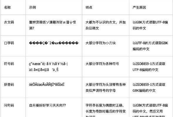 解决MD文件乱码问题的软件推荐（选择合适的软件）