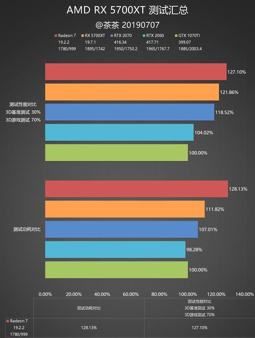 AMD5700X（探究AMD5700X处理器与英特尔处理器的性能对比及优劣分析）