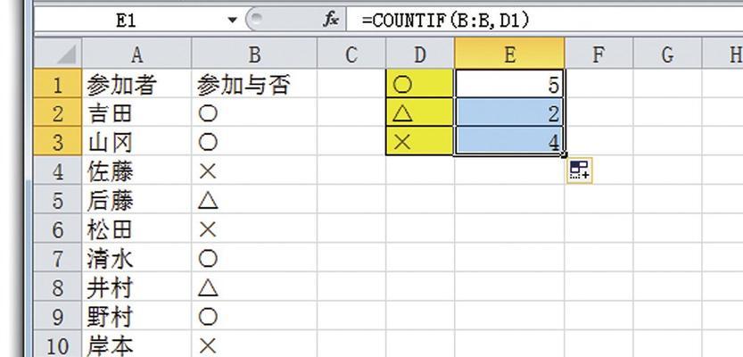 数值count函数的用途和应用领域探究（深入了解Python中的count函数及其相关技巧与案例）