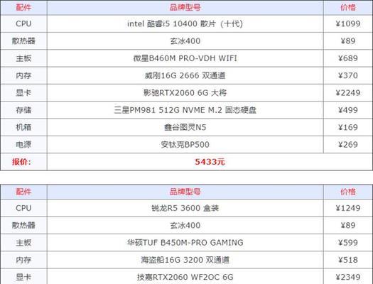 游戏电脑配置清单及价格分析（探索游戏电脑配置的选择和性价比）