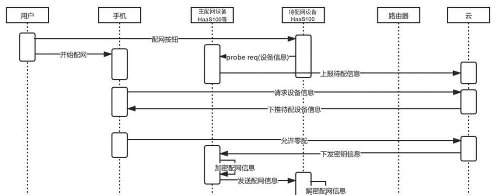 网络设备管理软件的选择与应用（探索网络设备管理软件的功能与优势）