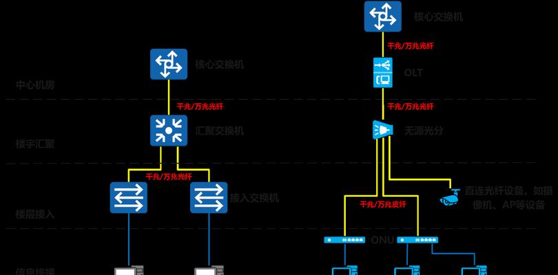 交换机连接方法详解（正确连接方法及关键要点）