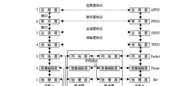 交换机连接方法详解（正确连接方法及关键要点）