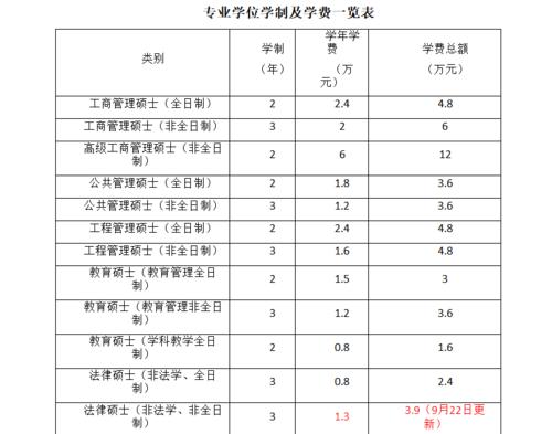 在职本科报考条件及流程（打造职场新起点）