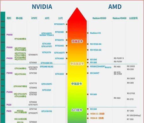 显卡类型性能排名（了解不同显卡类型的性能差异）