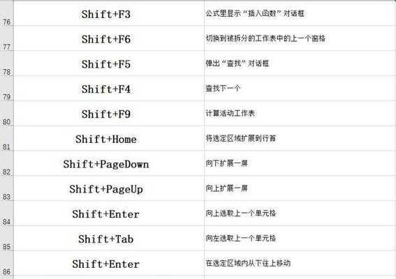 Excel常用快捷键命令大全（提高工作效率的必备技能）