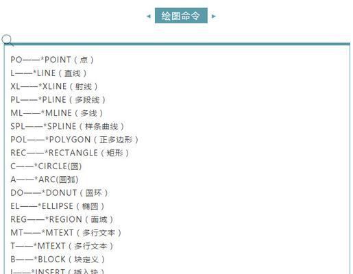 Excel常用快捷键命令大全（提高工作效率的必备技能）