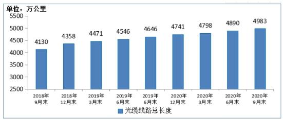 光纤与宽带（探索光纤与宽带之间的差异和优势）