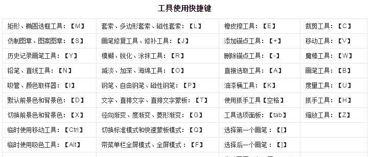 办公快捷键使用大全（掌握关键快捷键）