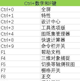 CAD画图快捷键命令一览表（全面掌握CAD快捷键）