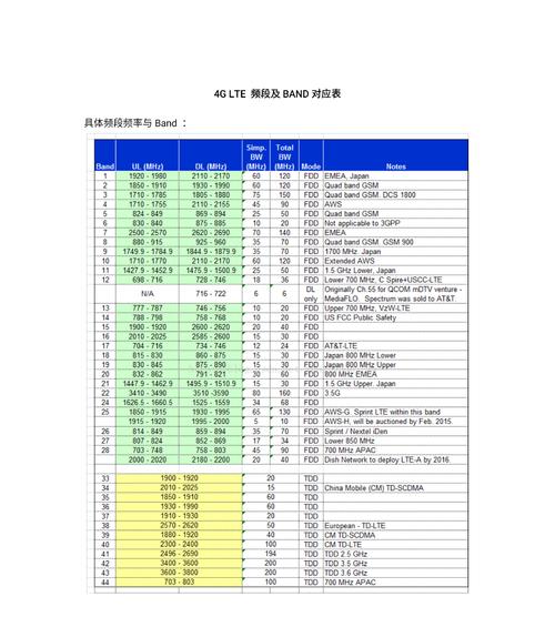 苹果物联卡LTE改4G教程