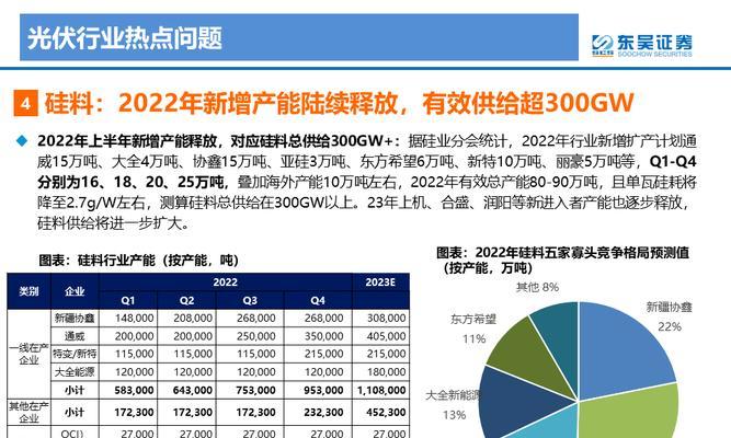 2024年限产限电政策最新消息（应对能源危机）