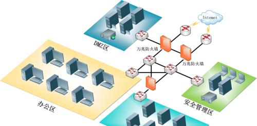 1分钟搭建自己的防火墙（简单易懂的网络安全指南）