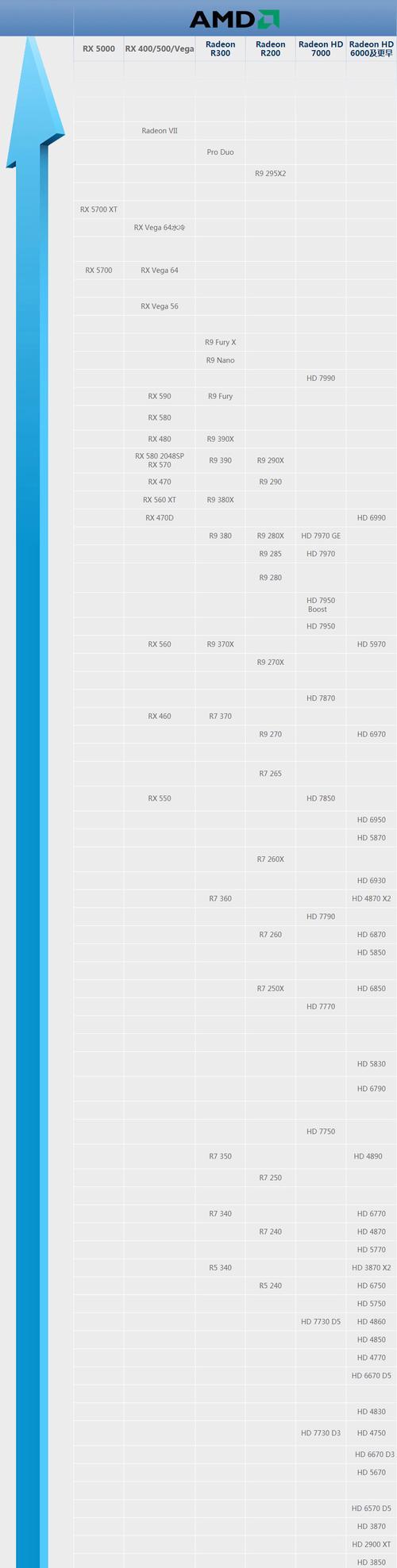 揭秘专业绘图显卡天梯图（以专业绘图显卡天梯图为基准）