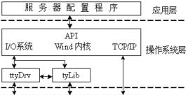 自己组装服务器主机教程（从零开始打造个性化服务器完全掌控你的计算环境）