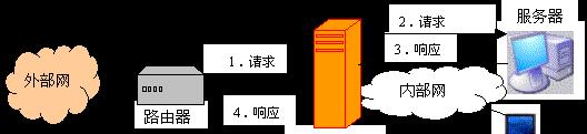 服务器防火墙价格详解（探寻服务器防火墙的价格区间及对比分析）